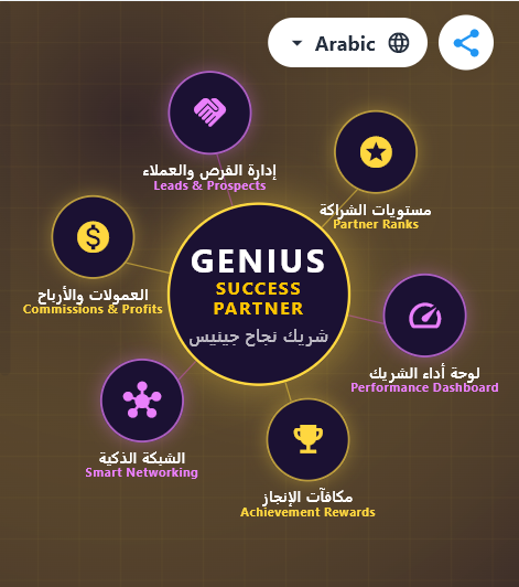 Partner Success